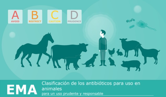 EMA_Clasificacion_antibioticos_uso_animales