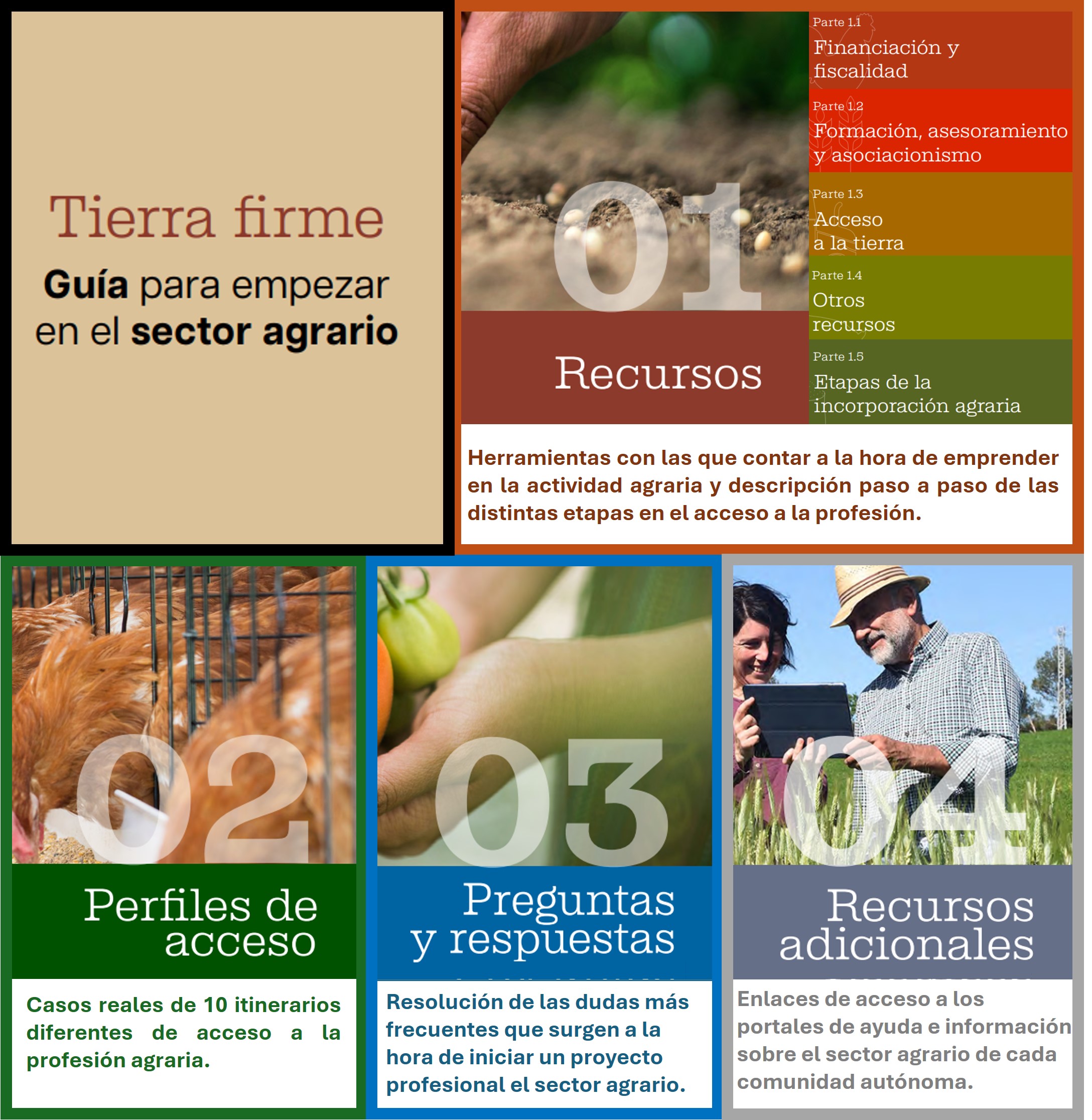 Ilustración del índice de contenidos de la Guía Tierra firme que incluye una primera parte de Recursos, una segunda que aborda los distintos perfiles de acceso, una tercera con preguntas frecuentes y sus respuestas y una cuarta y última parte dedicada a recursos adicionales como enlaces a portales de interés. 