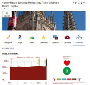 La Red de Caminos Naturales participa en la I Jornada de Cicloturismo de Euskadi