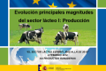 Titulo: Evolución de las principales magnitudes del sector lácteo I: Producción.
Ponente: Dña. Concha Gafo Gastaca.