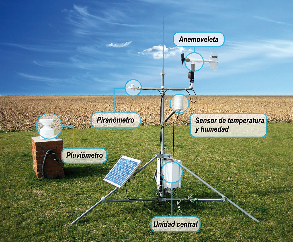 Elementos: anemoveleta, piranómetro, sensor temperatura y humedad, pluviómetro y unidad central