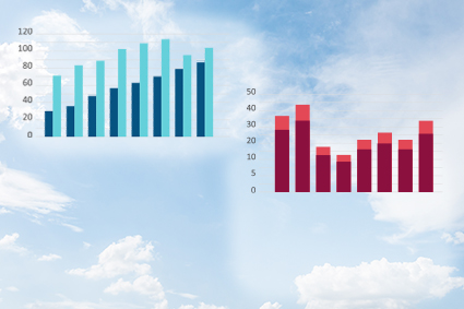 Comparativa de datos